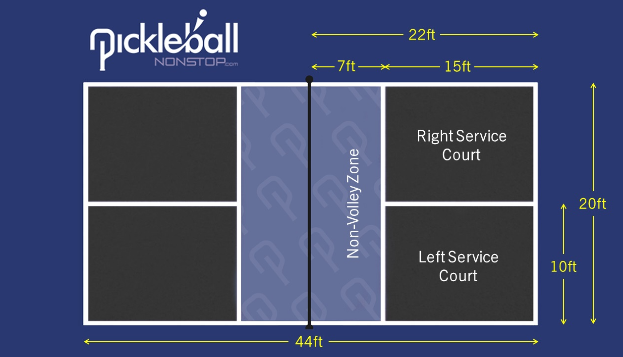 Tổng Hợp Luật Pickleball Cơ Bản – Dễ Hiểu, Chuẩn Thi Đấu